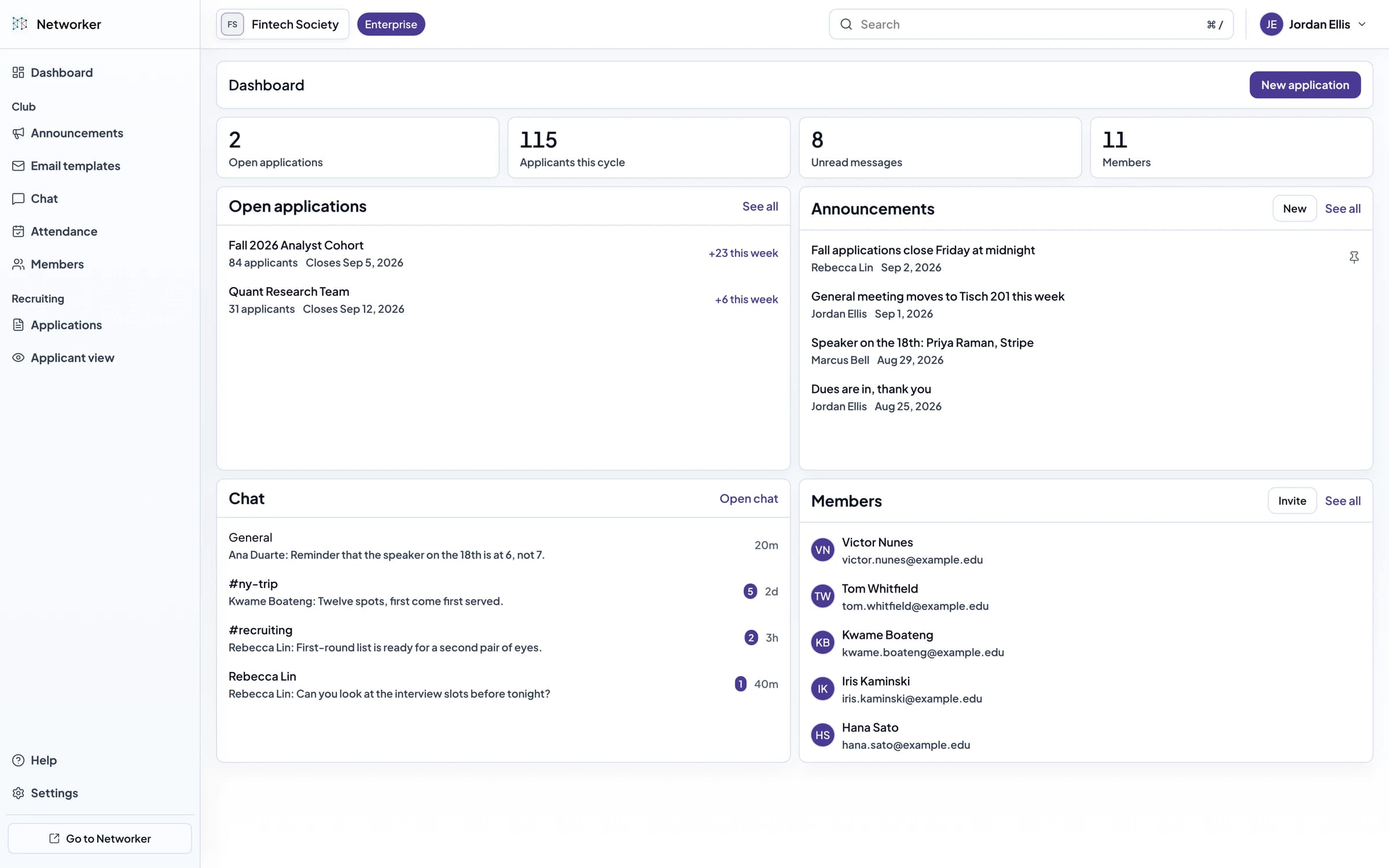 The console's dashboard: four figures, then open applications, announcements, chat rooms and recent members.